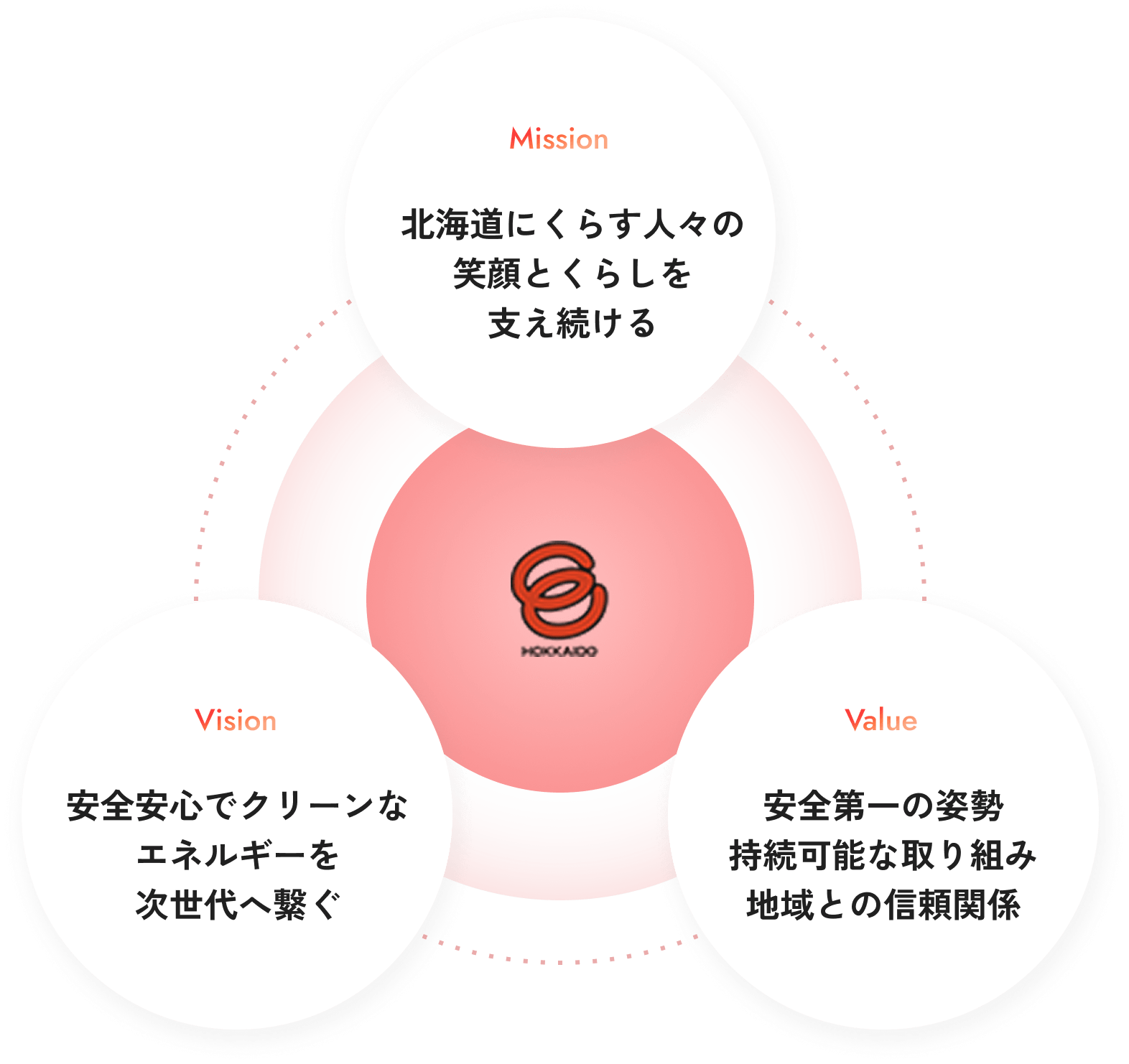 企業理念 図