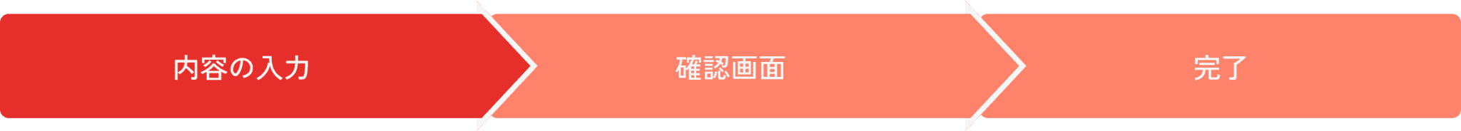内容の入力