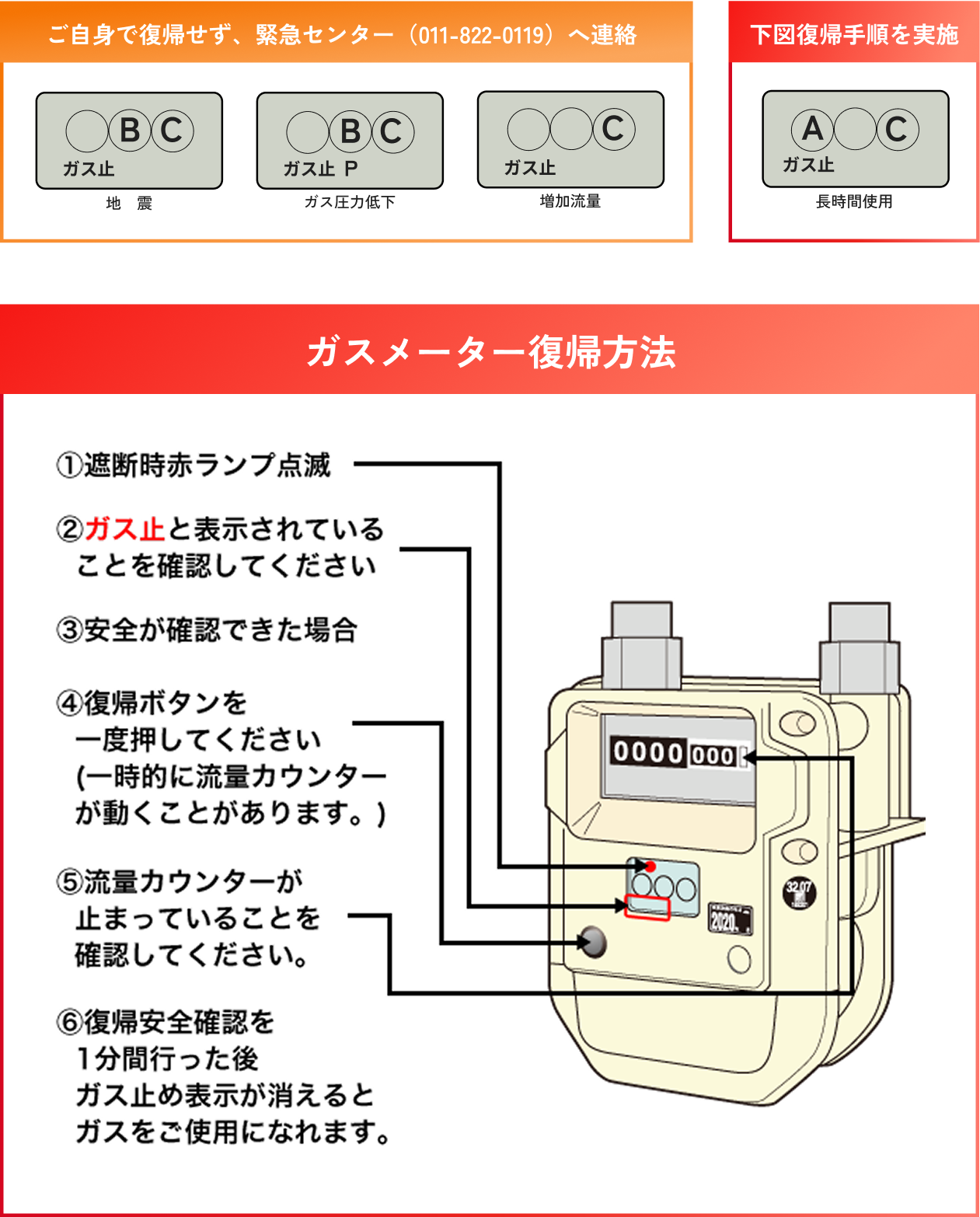 ガスメーター復帰方法 図