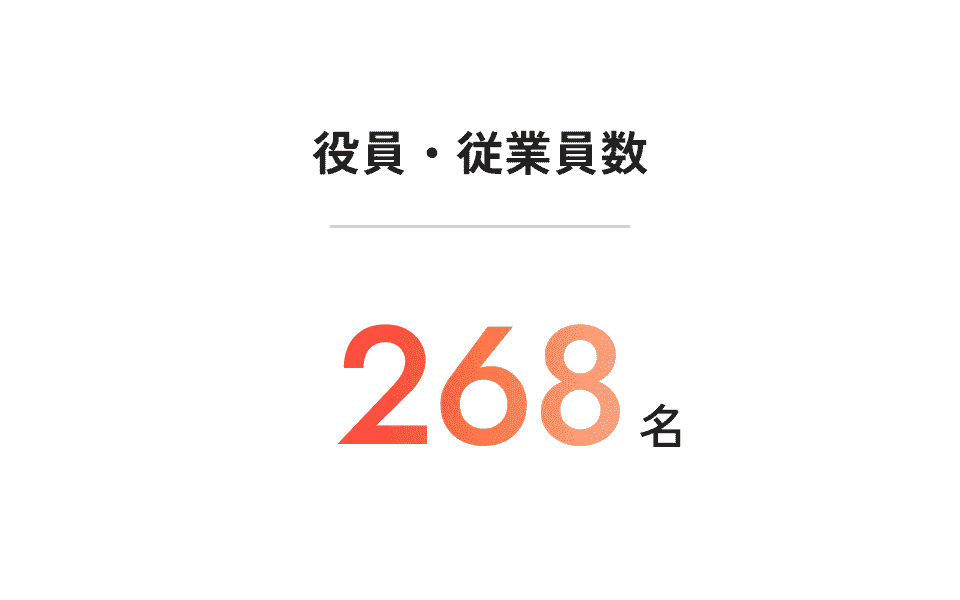 役員・従業員数267名