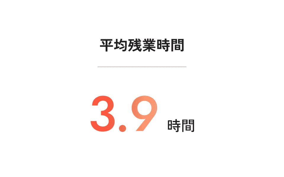 平均残業時間3.9時間