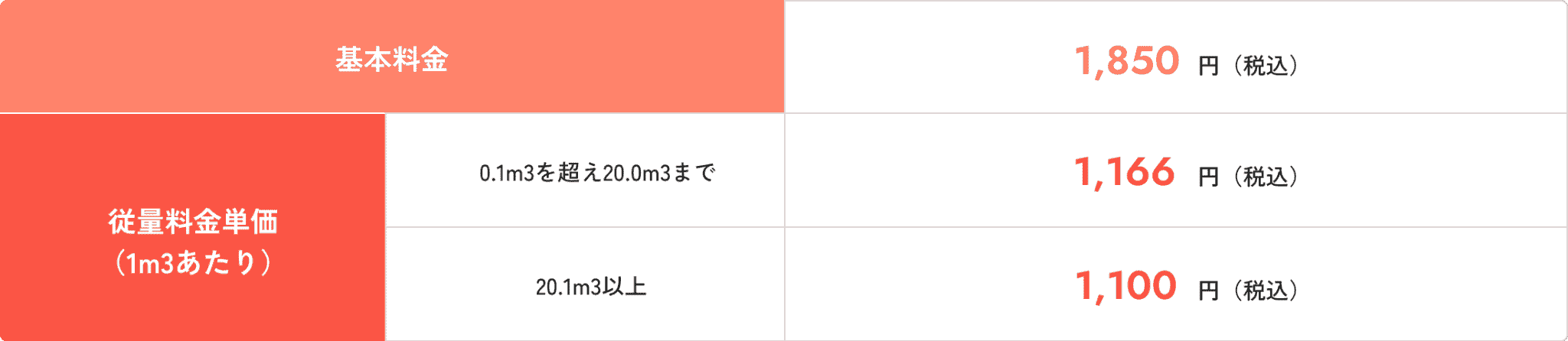戸建住宅(持家)料金 基本料金1,850円（税込）