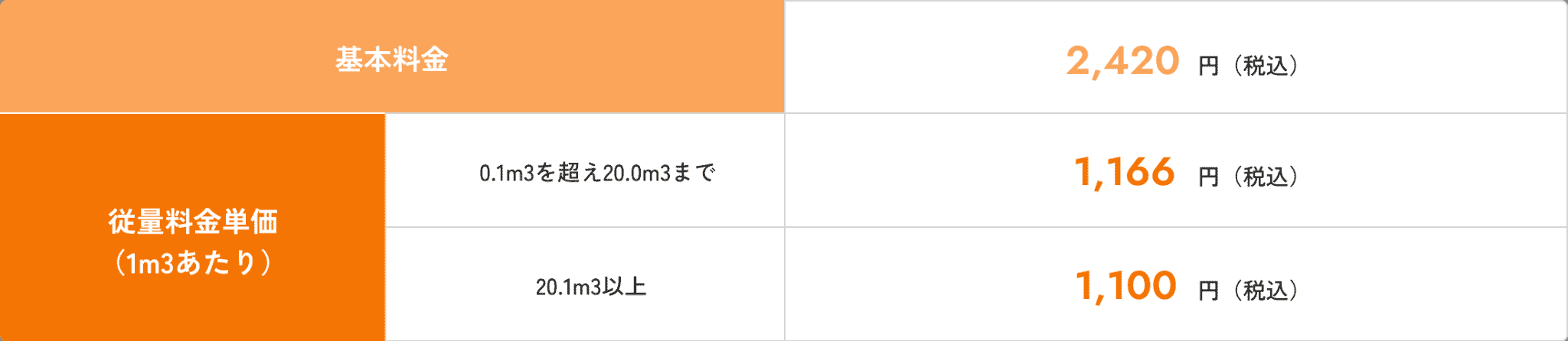 集合／賃貸物件料金 基本料金 2,420円（税込）