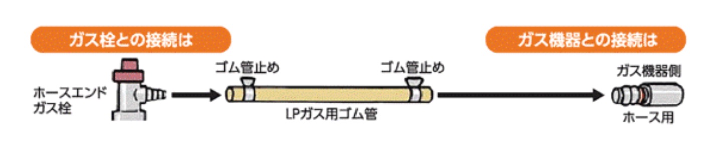 給湯機器について