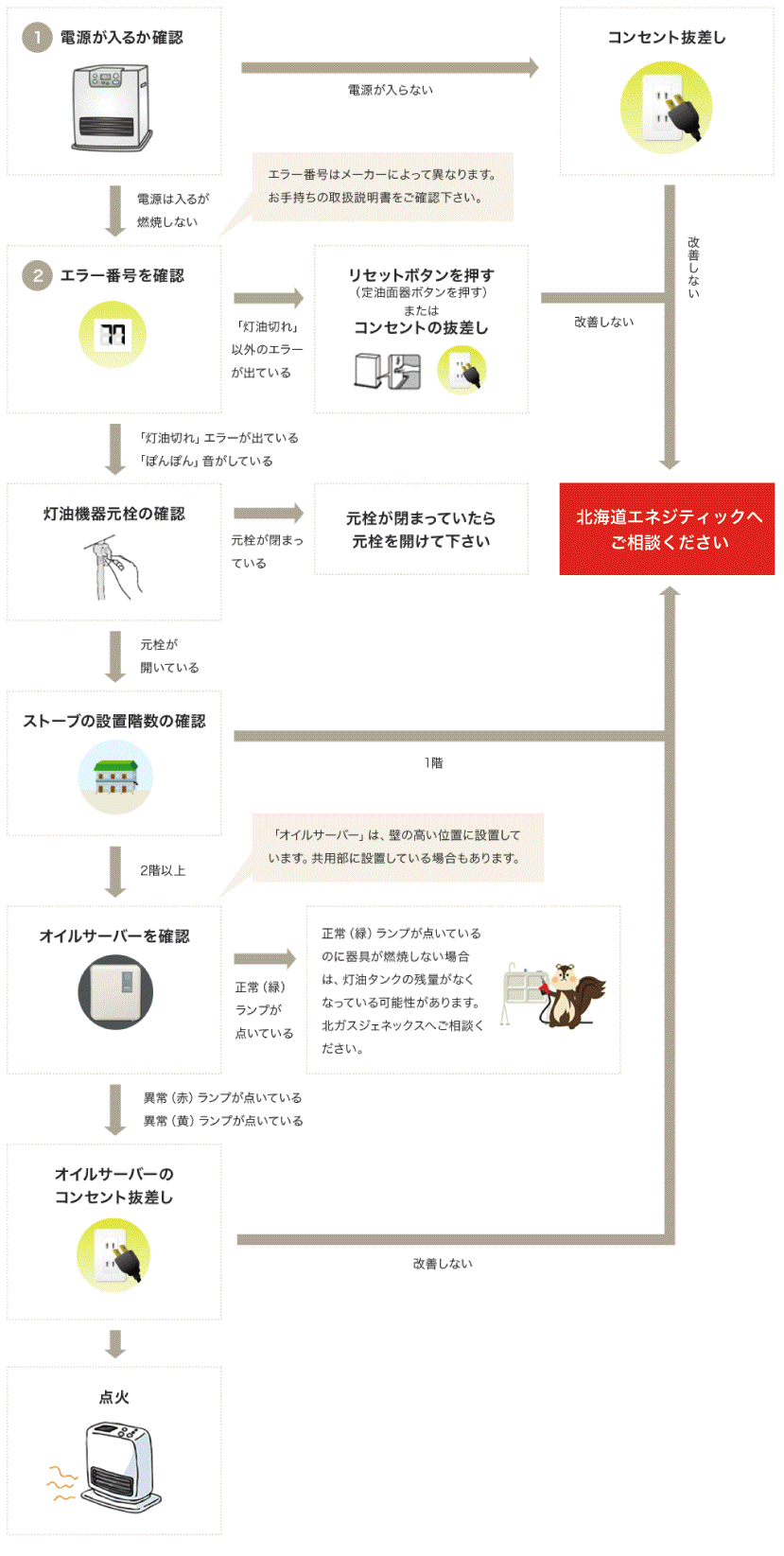 冬季シーズンの使い始めに ストーブが点かないときは