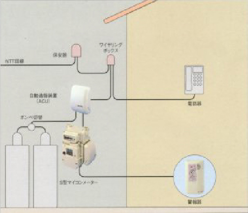 工事の内容